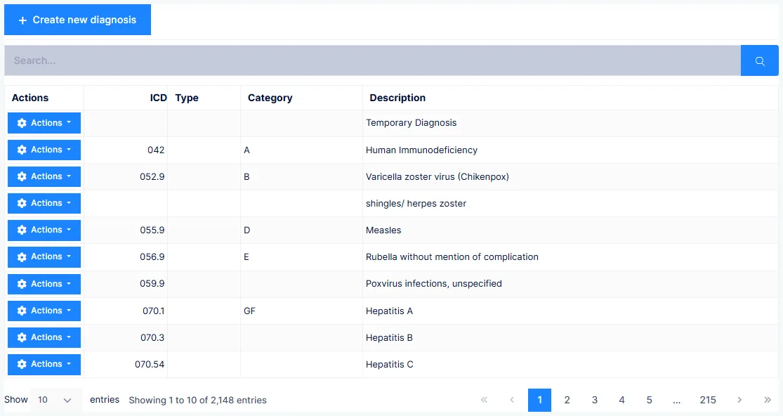 The Diagnosis catalog