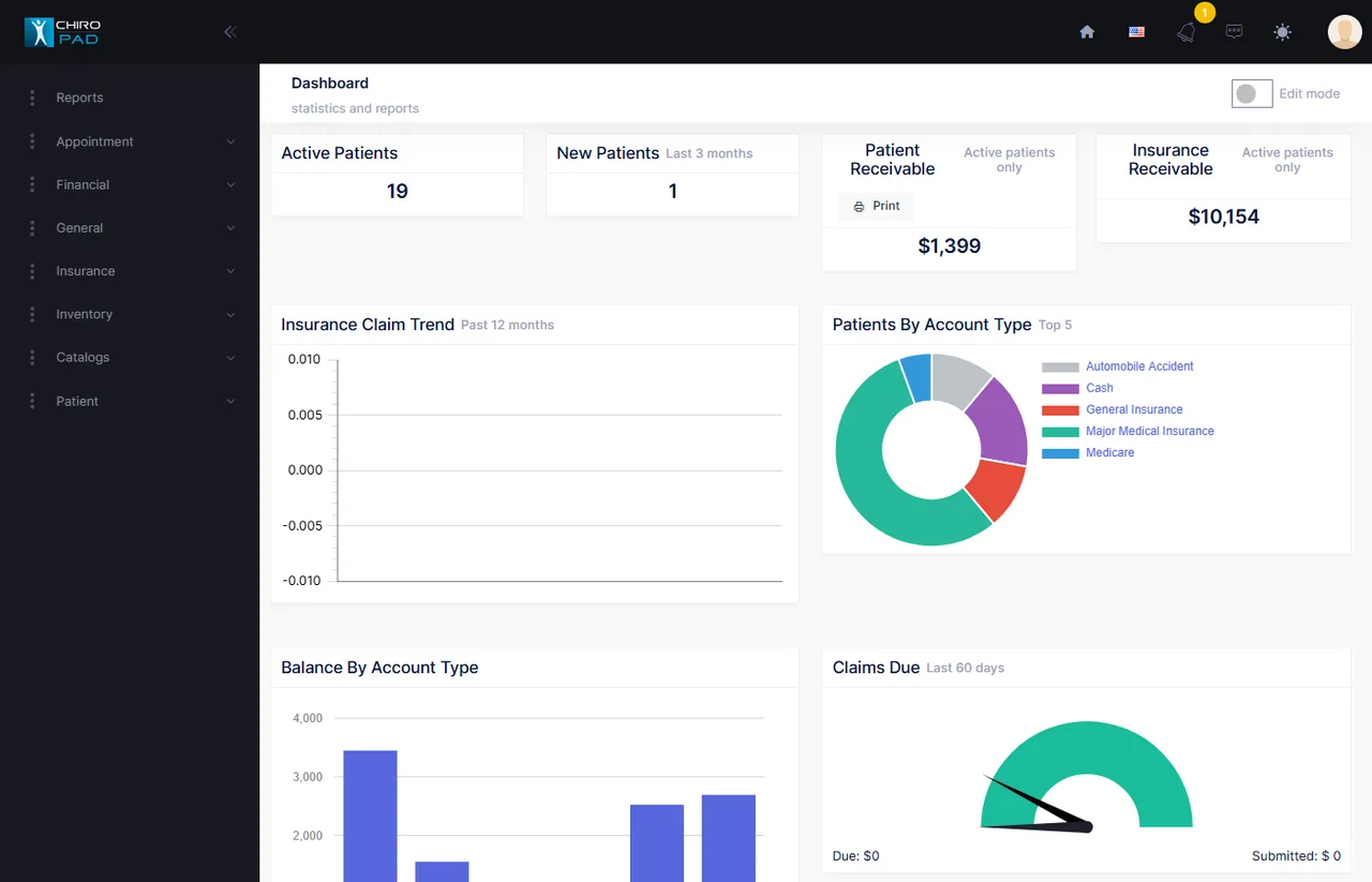 The Reports dashboard, with the report groups in the menu on the left