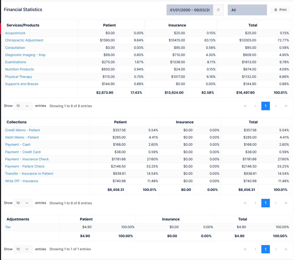 Financial Statistics: the Services/Products, Collections and Adjustments tables
